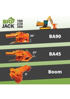 Trädklipp Biojack 180 för grävmaskin