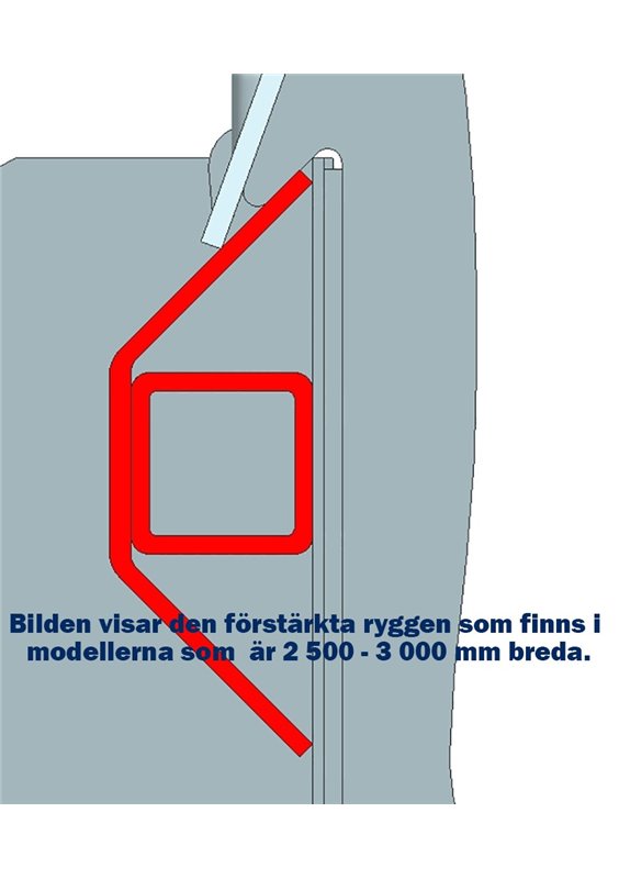 Planeringsskopor