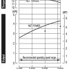 Honda bensinmotor GX200, Utan oljevaktRekylstart , Konad axel