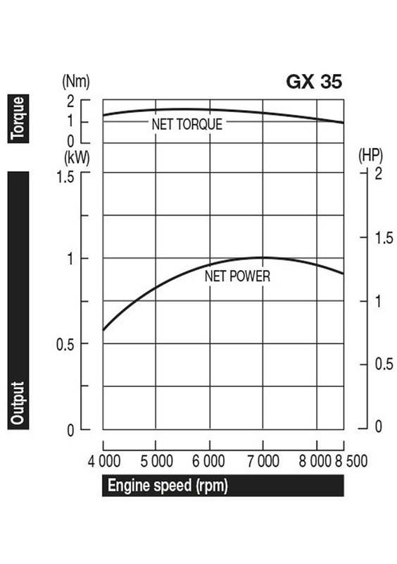 Honda Bensinmotor GX50 grästrimmer motor